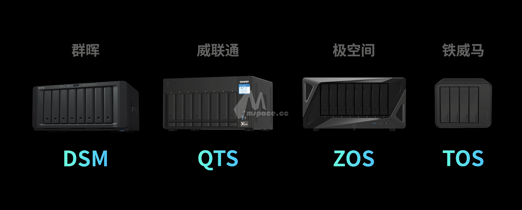 图片[2]|DIY NAS 2024 构建指南 | 高性能篇|牧之笔记 | 世界不应有局限