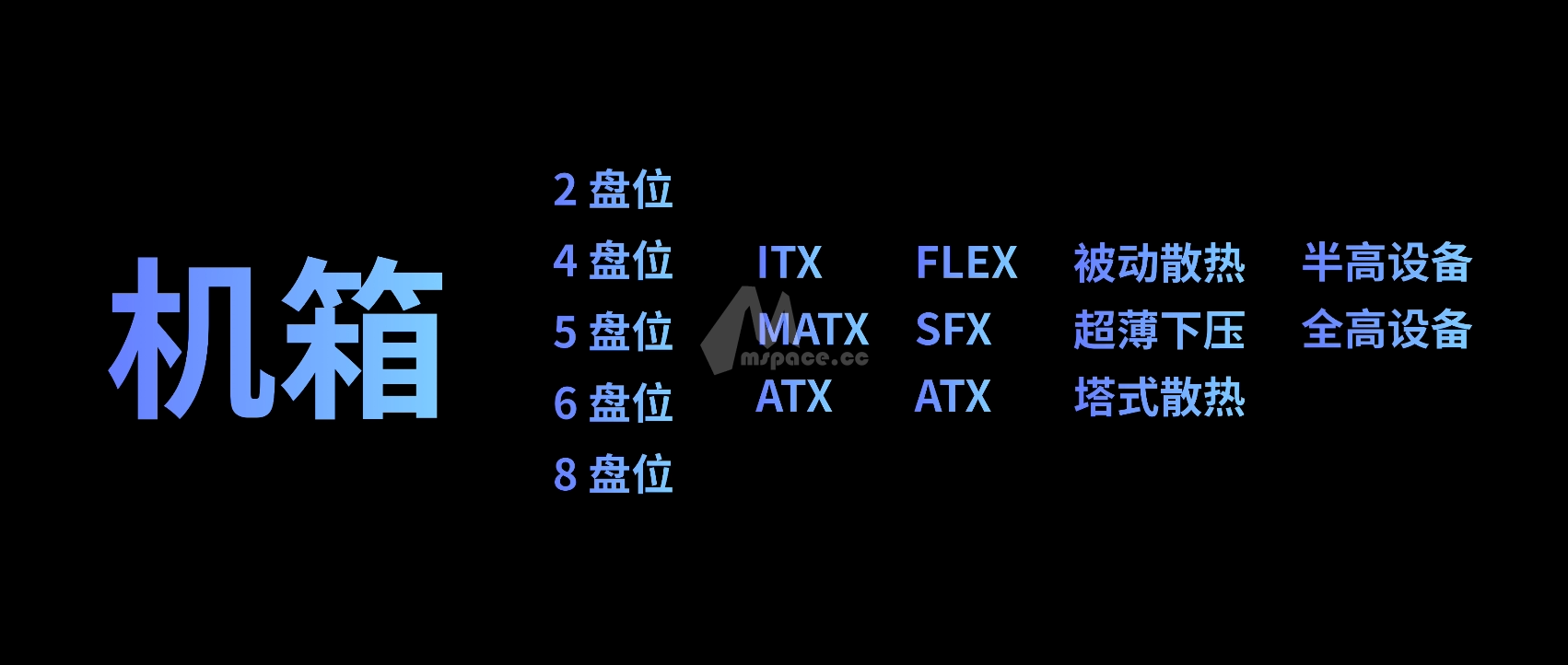 图片[7]|DIY NAS 2024 构建指南 | 高性能篇|牧之笔记 | 世界不应有局限