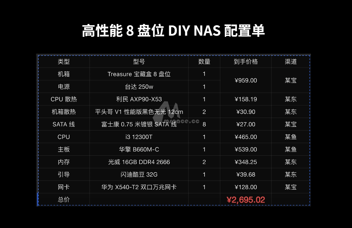 图片[15]|DIY NAS 2024 构建指南 | 高性能篇|牧之笔记 | 世界不应有局限