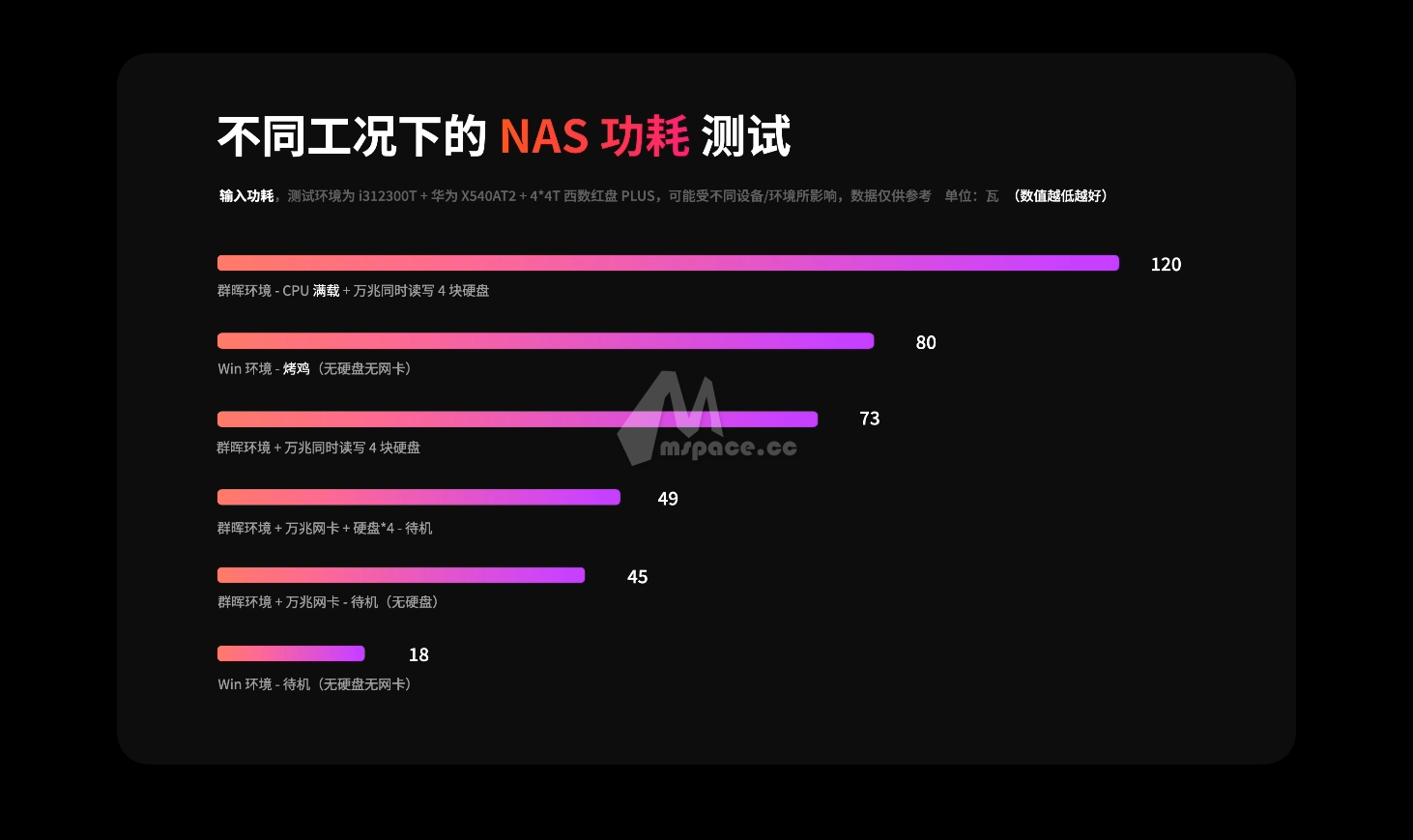 图片[23]|DIY NAS 2024 构建指南 | 高性能篇|牧之笔记 | 世界不应有局限