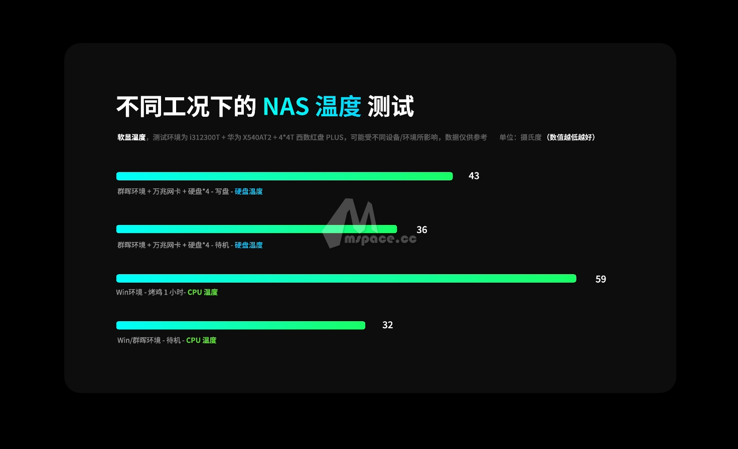 图片[24]|DIY NAS 2024 构建指南 | 高性能篇|牧之笔记 | 世界不应有局限